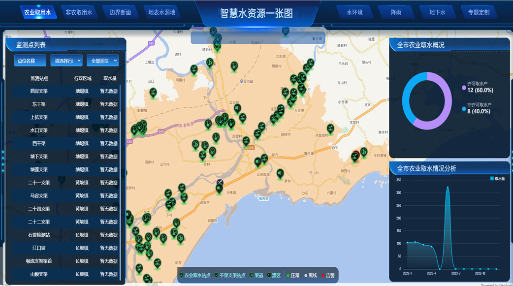 智慧水资源管理系统